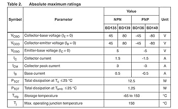 Bridgold 20PCS BD139NPN BD140PNP (10PCS BD139 + 10PCS BD140